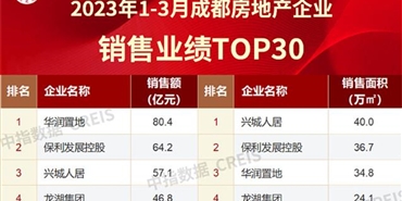 开局铸胜势 williamhill英国官网劲销57亿夺取首季开门红